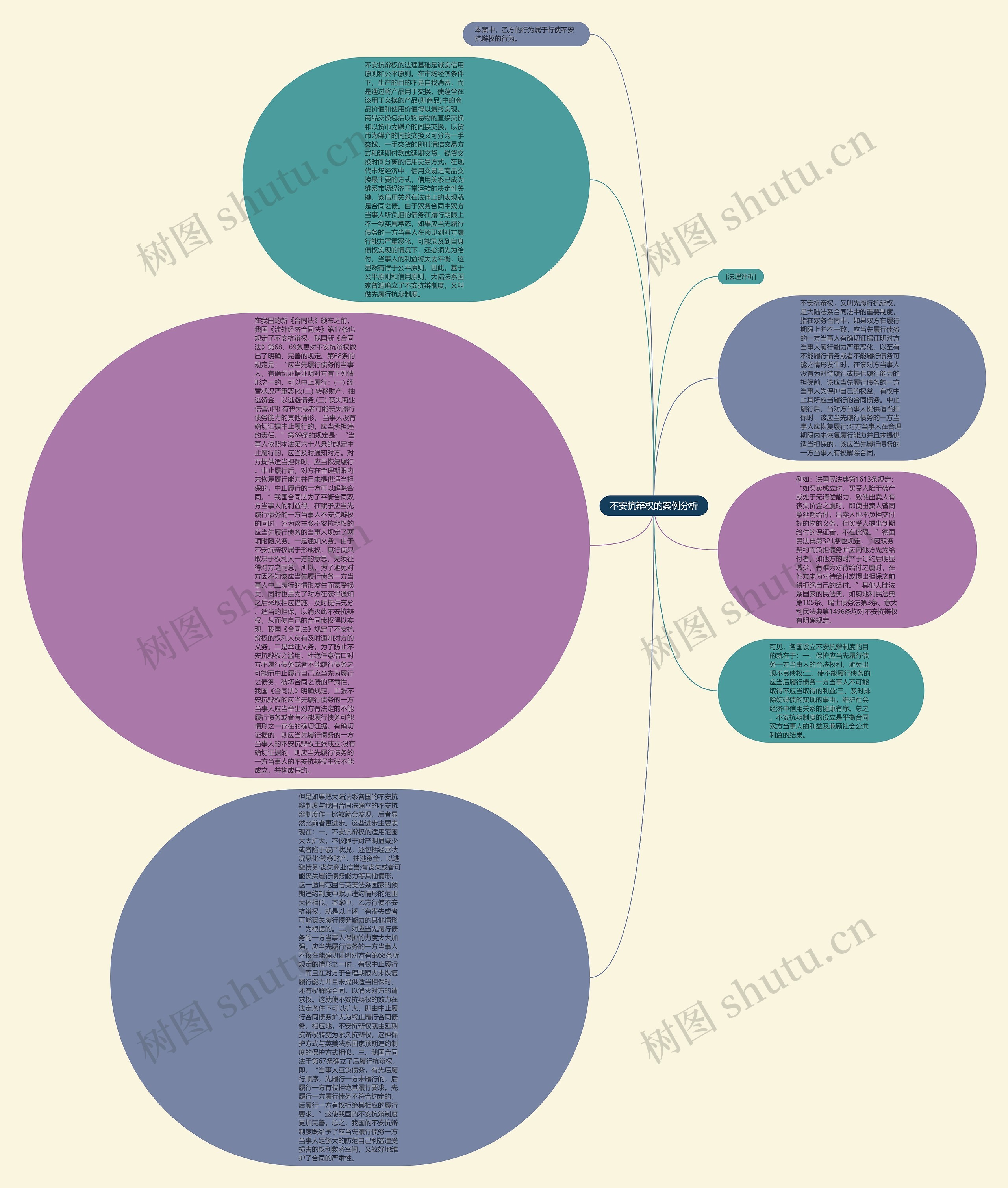 不安抗辩权的案例分析思维导图