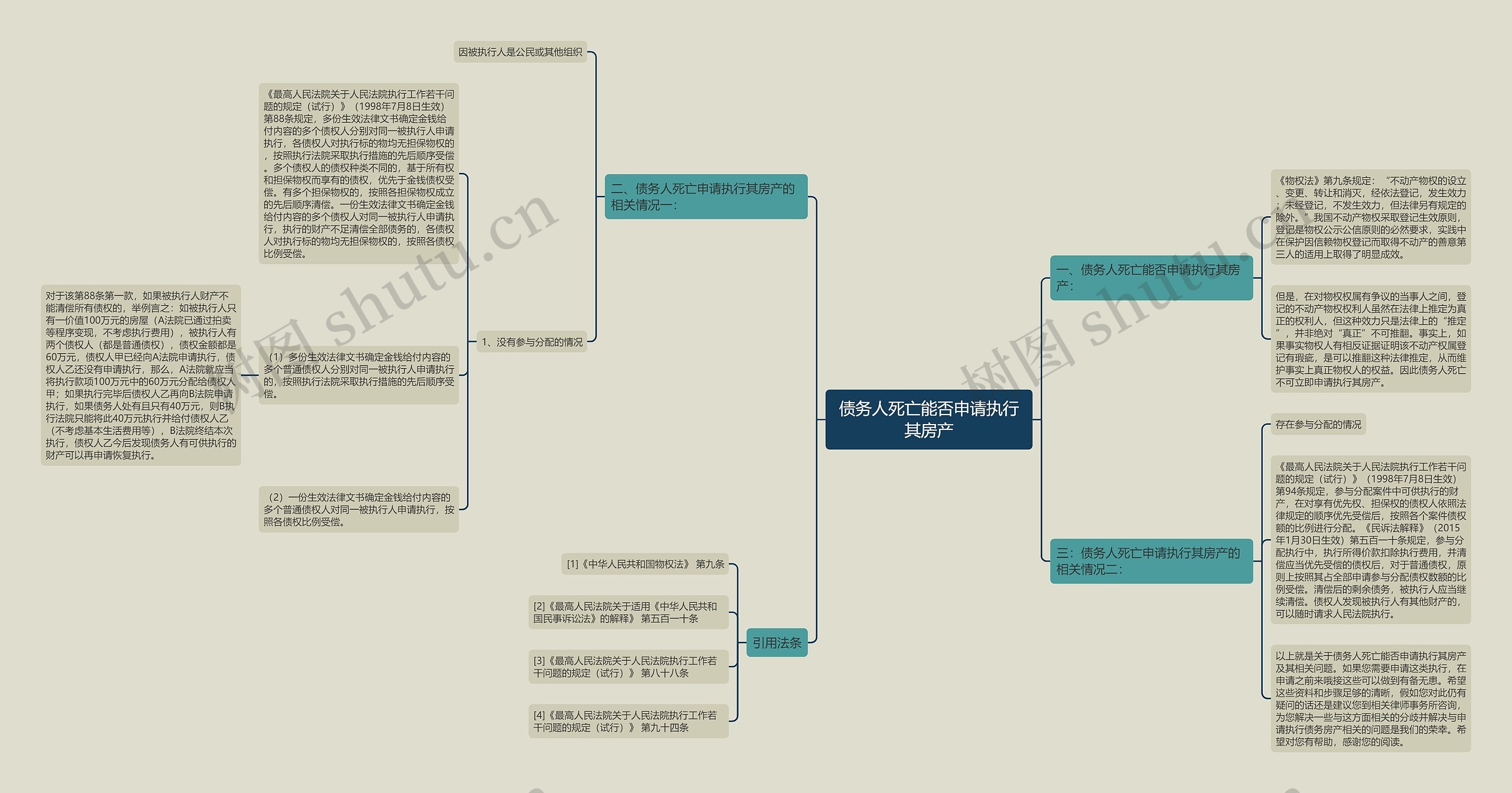 债务人死亡能否申请执行其房产思维导图
