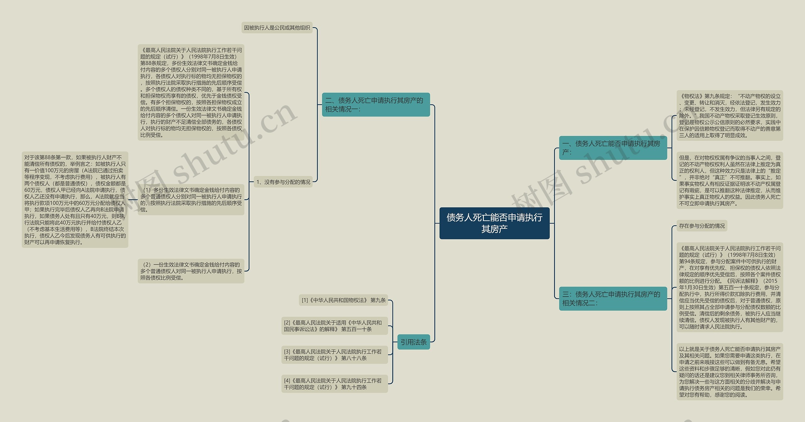 债务人死亡能否申请执行其房产 债务人死亡能否申请执行其房产