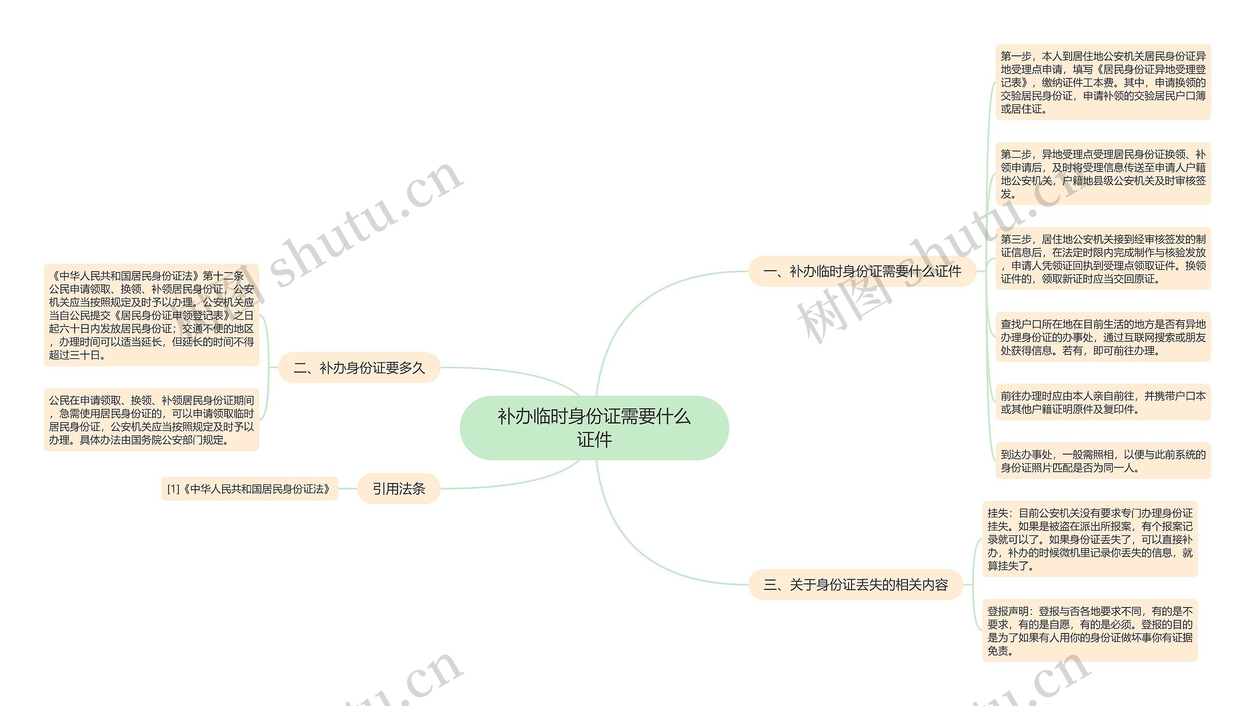 补办临时身份证需要什么证件思维导图