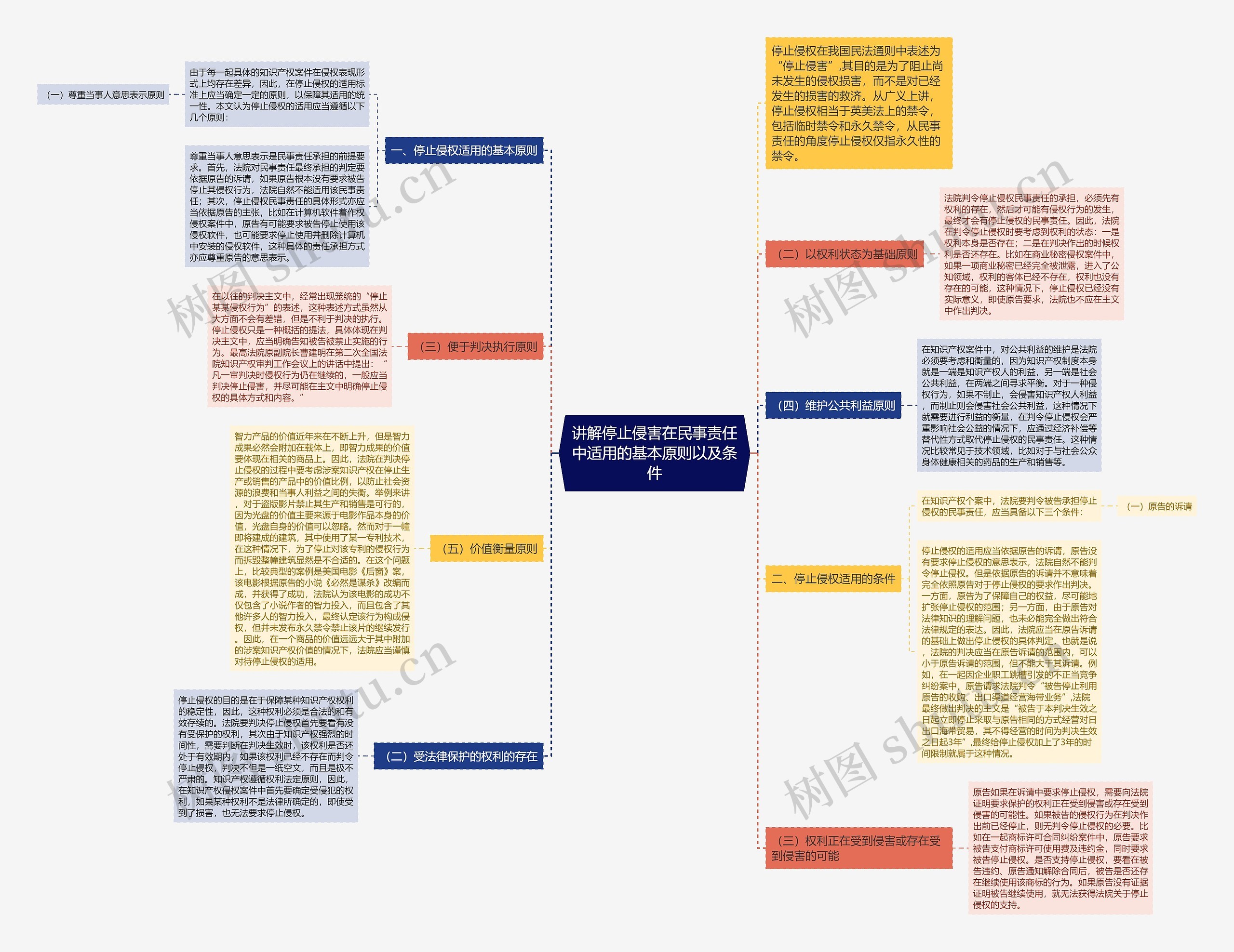 讲解停止侵害在民事责任中适用的基本原则以及条件 讲解停止侵害在民事责任中适用的基本原则以及条件