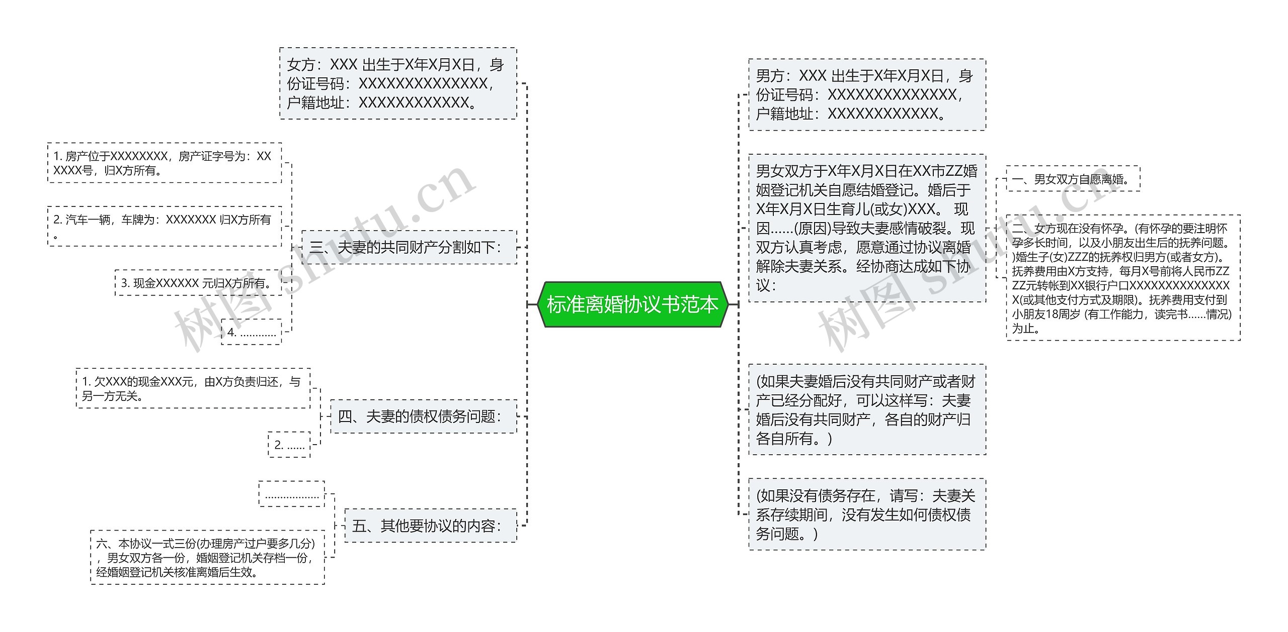 标准离婚协议书范本思维导图