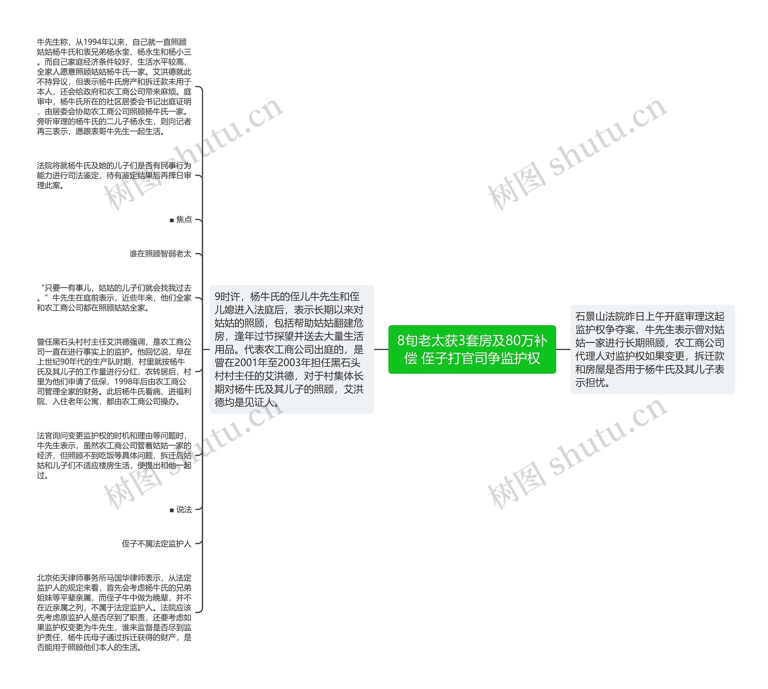 8旬老太获3套房及80万补偿 侄子打官司争监护权