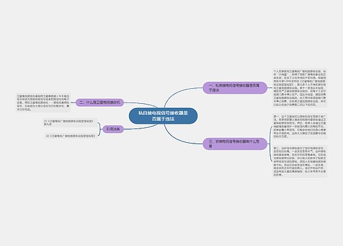 私自接电视信号接收器是否属于违法