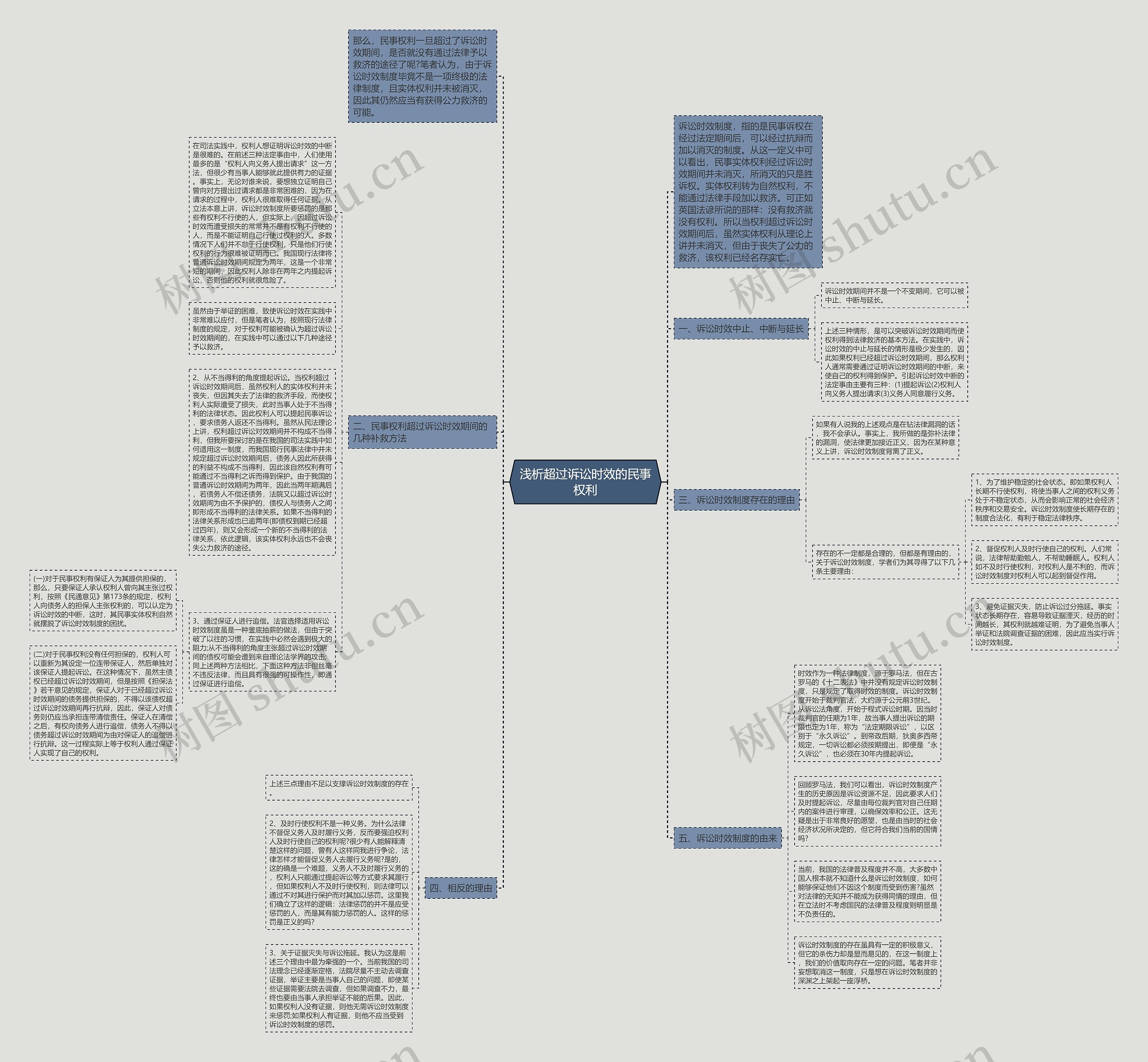 浅析超过诉讼时效的民事权利思维导图