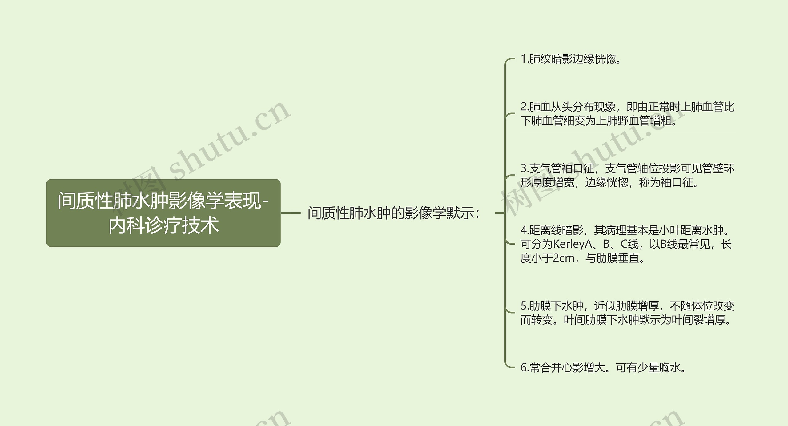 间质性肺水肿影像学表现-内科诊疗技术