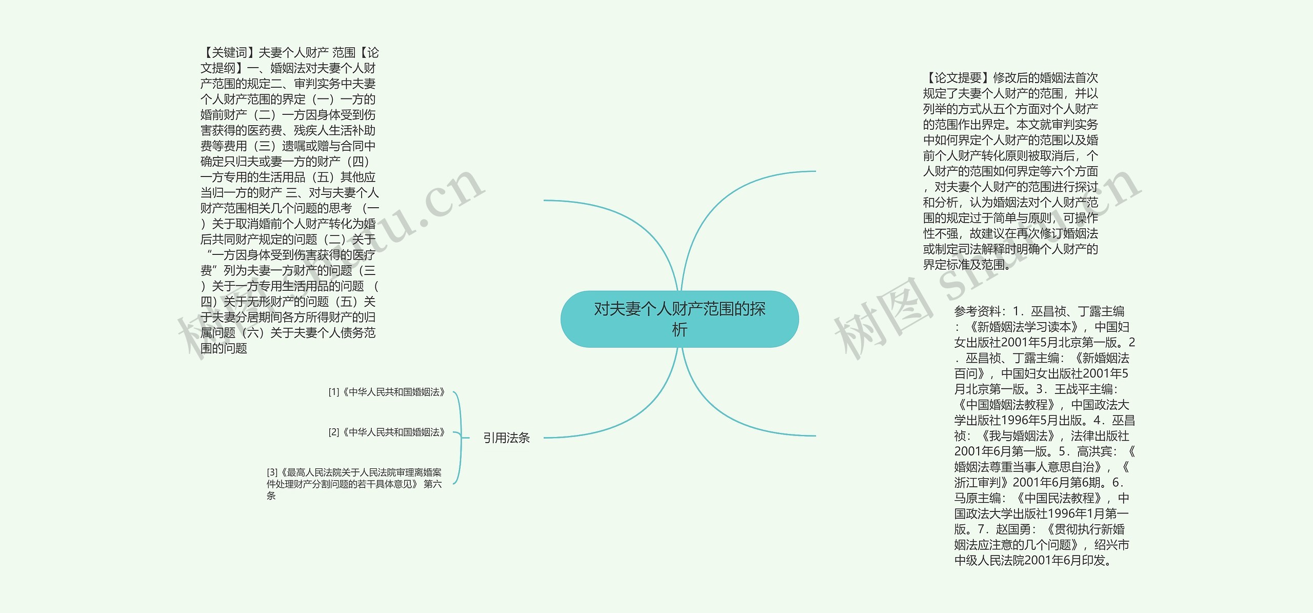 对夫妻个人财产范围的探析