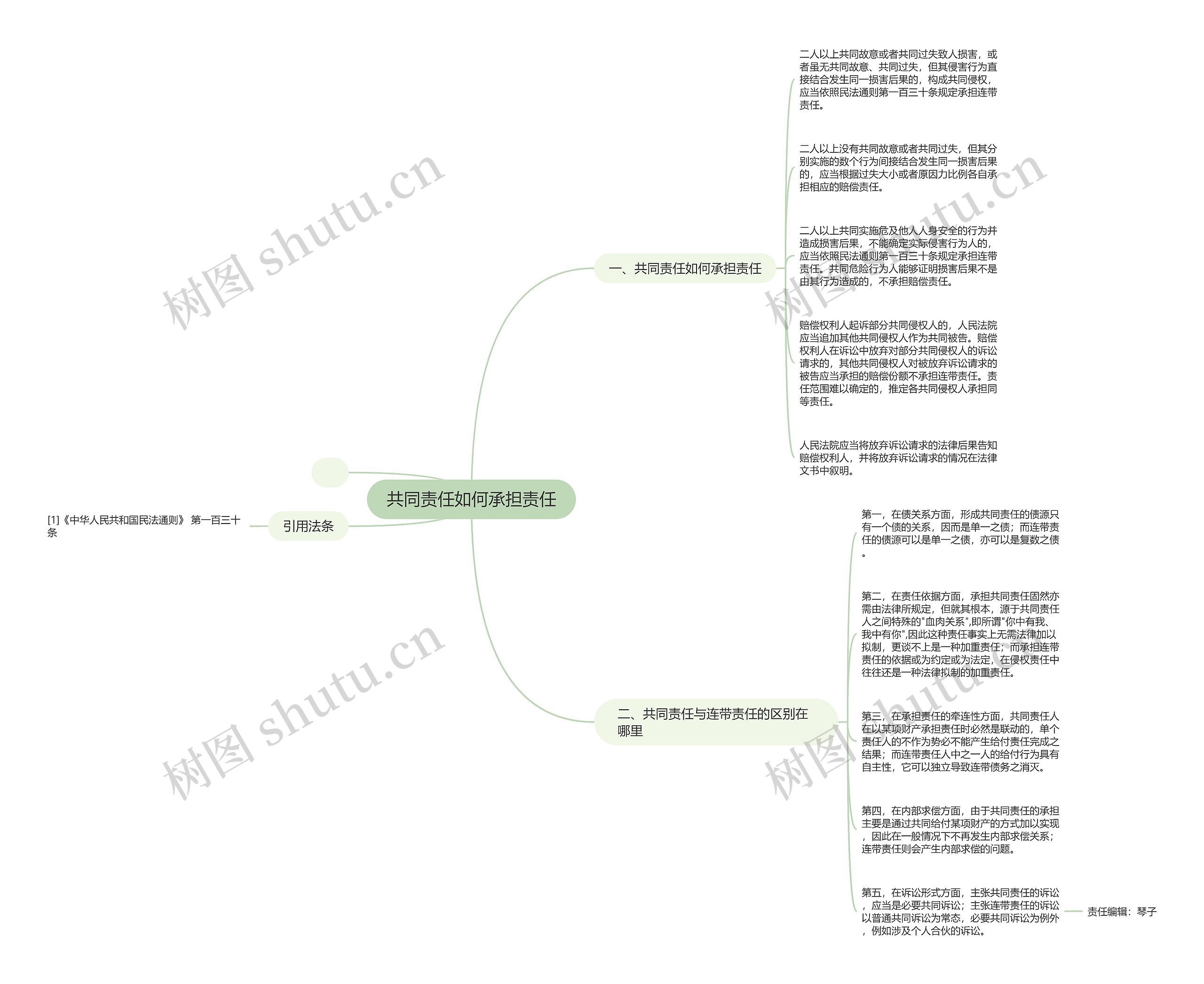 共同责任如何承担责任思维导图