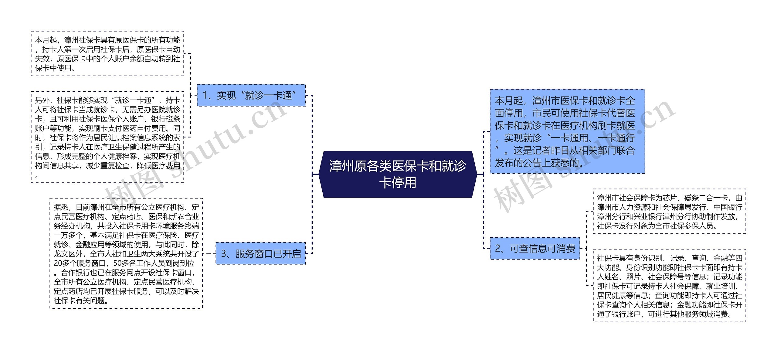 漳州原各类医保卡和就诊卡停用