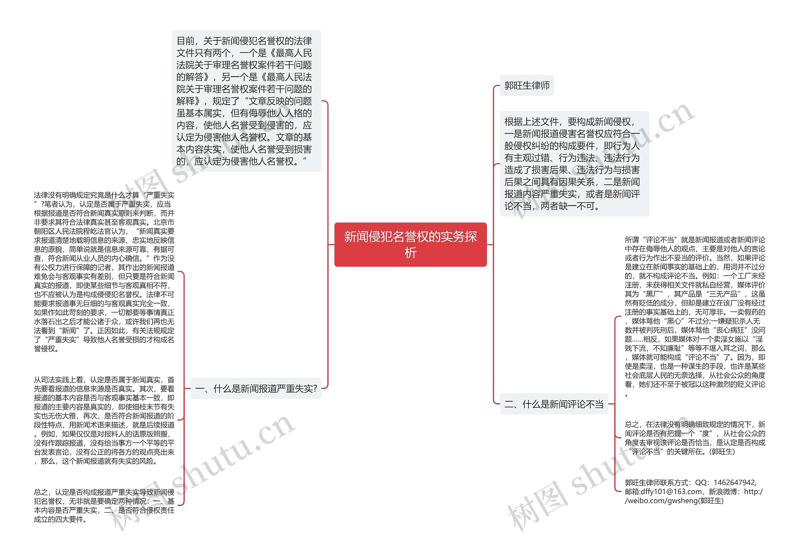 新闻侵犯名誉权的实务探析