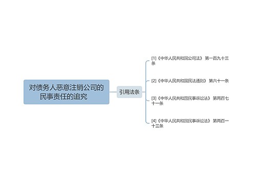 对债务人恶意注销公司的民事责任的追究   