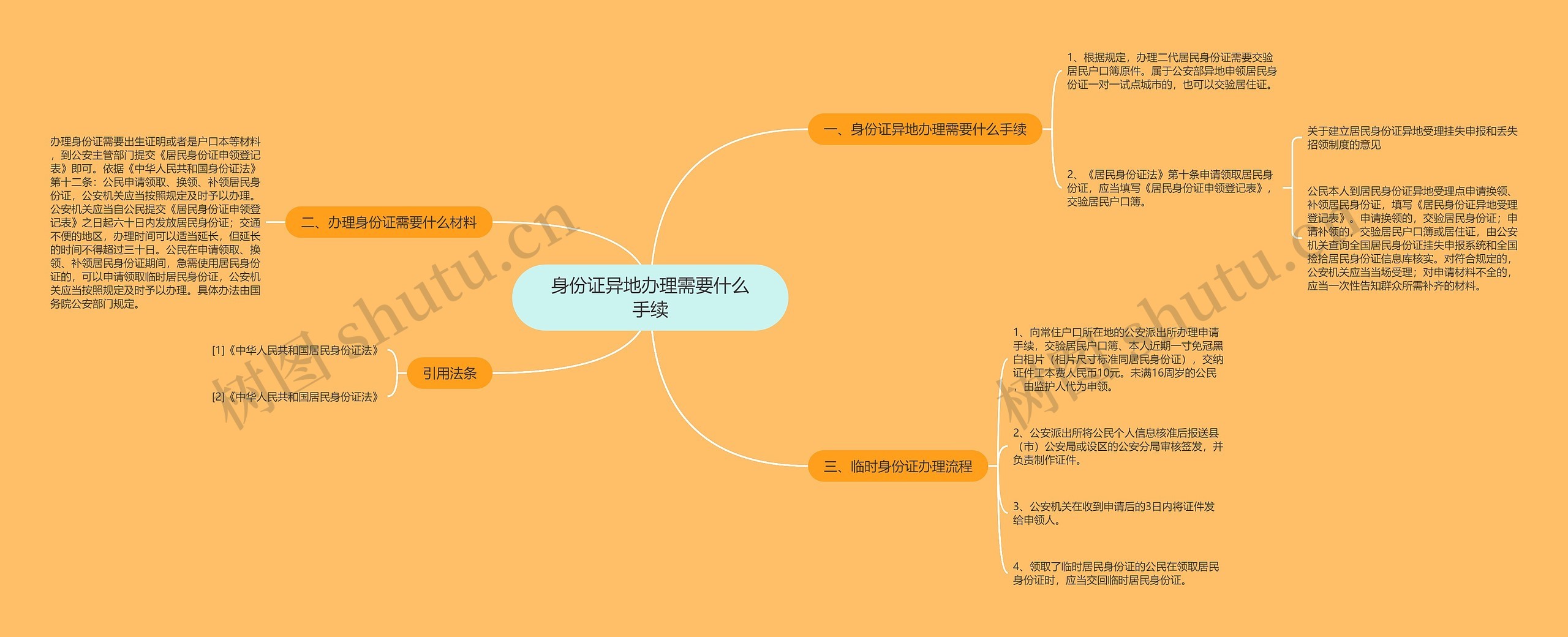 身份证异地办理需要什么手续思维导图