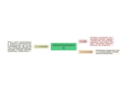 胃食管反流的具体临床表现