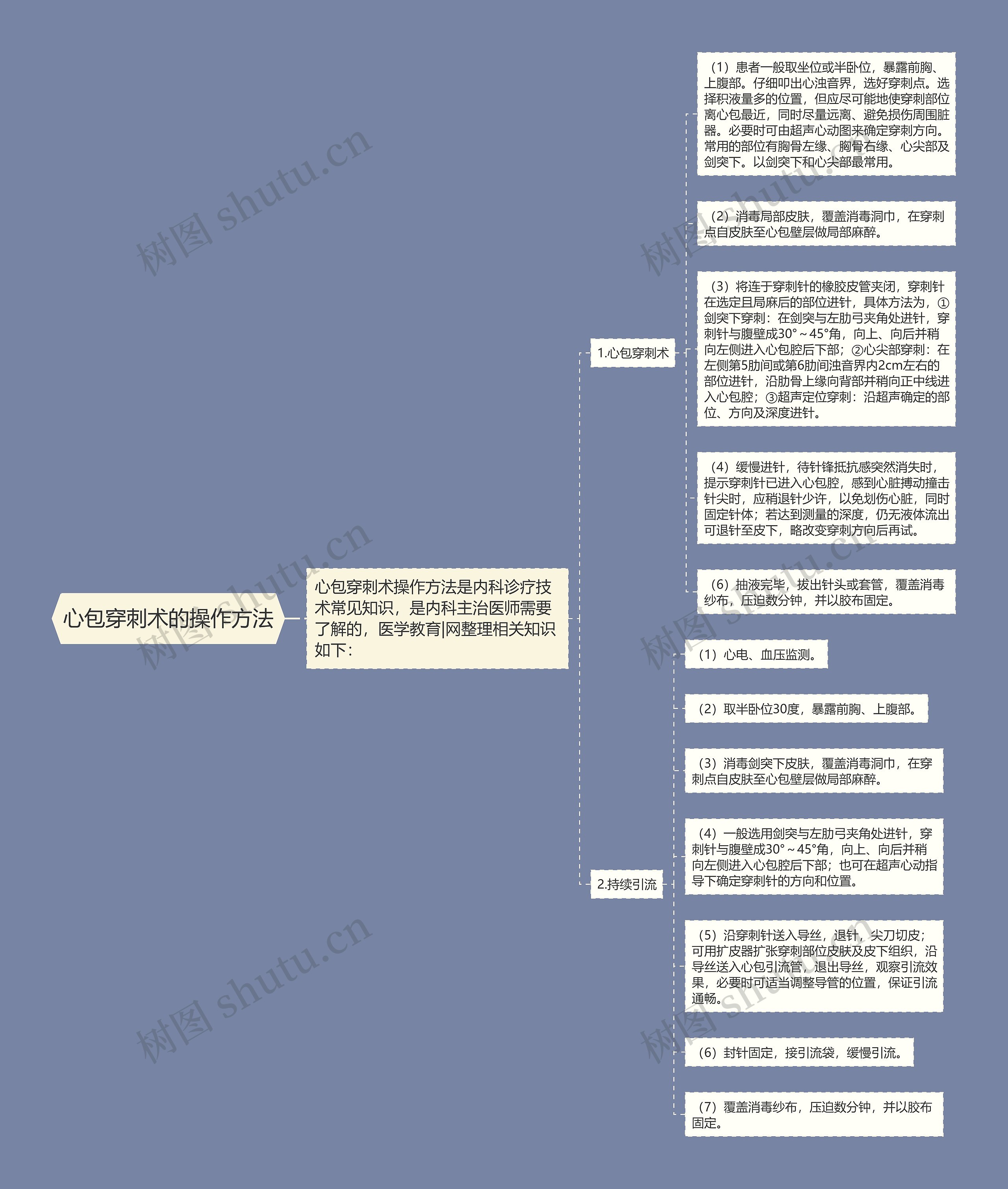 心包穿刺术的操作方法思维导图