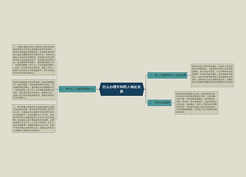 怎么办理专利权人地址变更