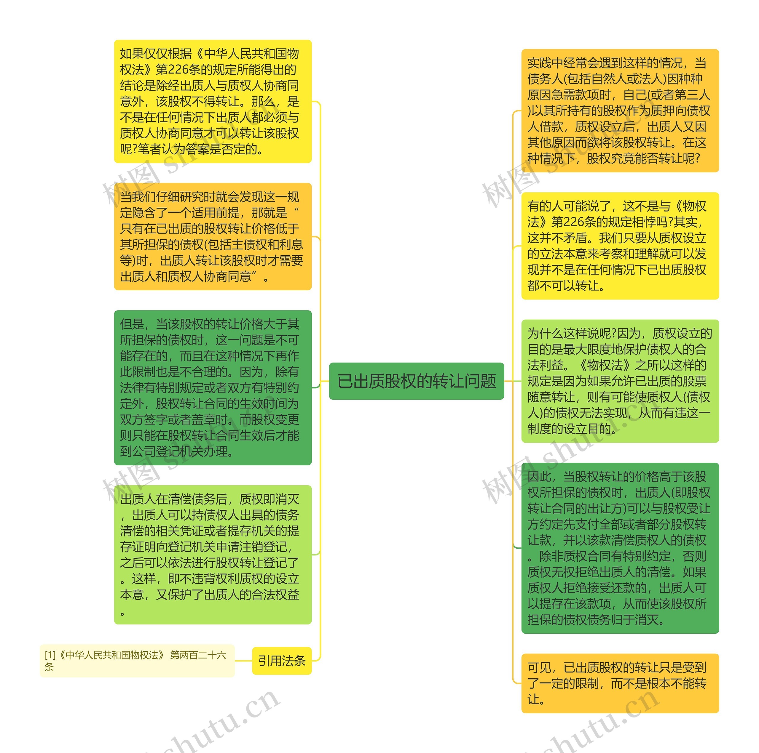 已出质股权的转让问题