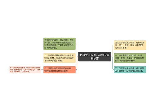 内科主治-肠结核诊断及鉴别诊断