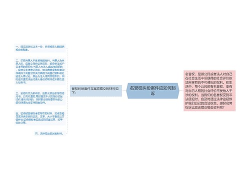 名誉权纠纷案件应如何起诉