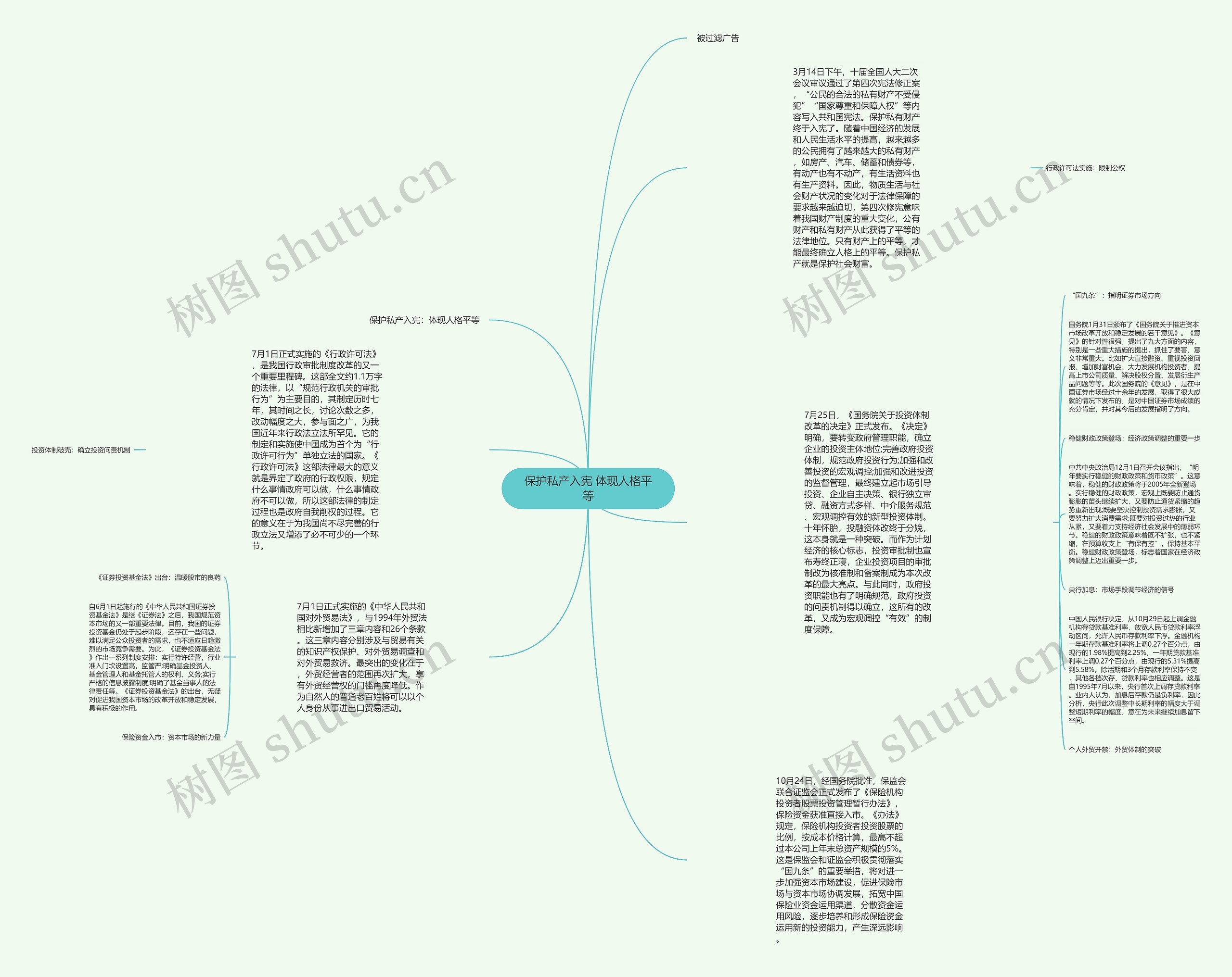 保护私产入宪 体现人格平等思维导图