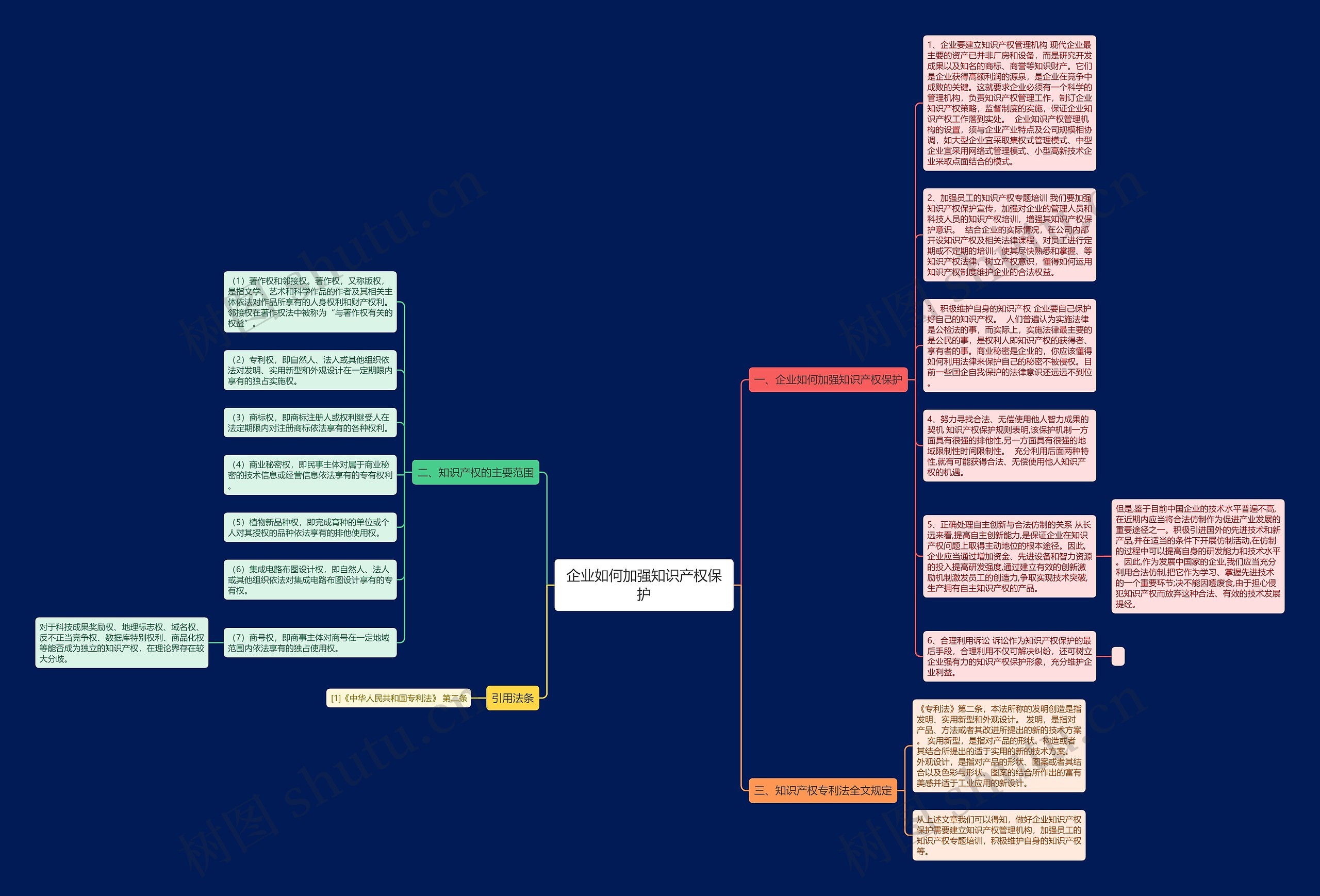 企业如何加强知识产权保护思维导图