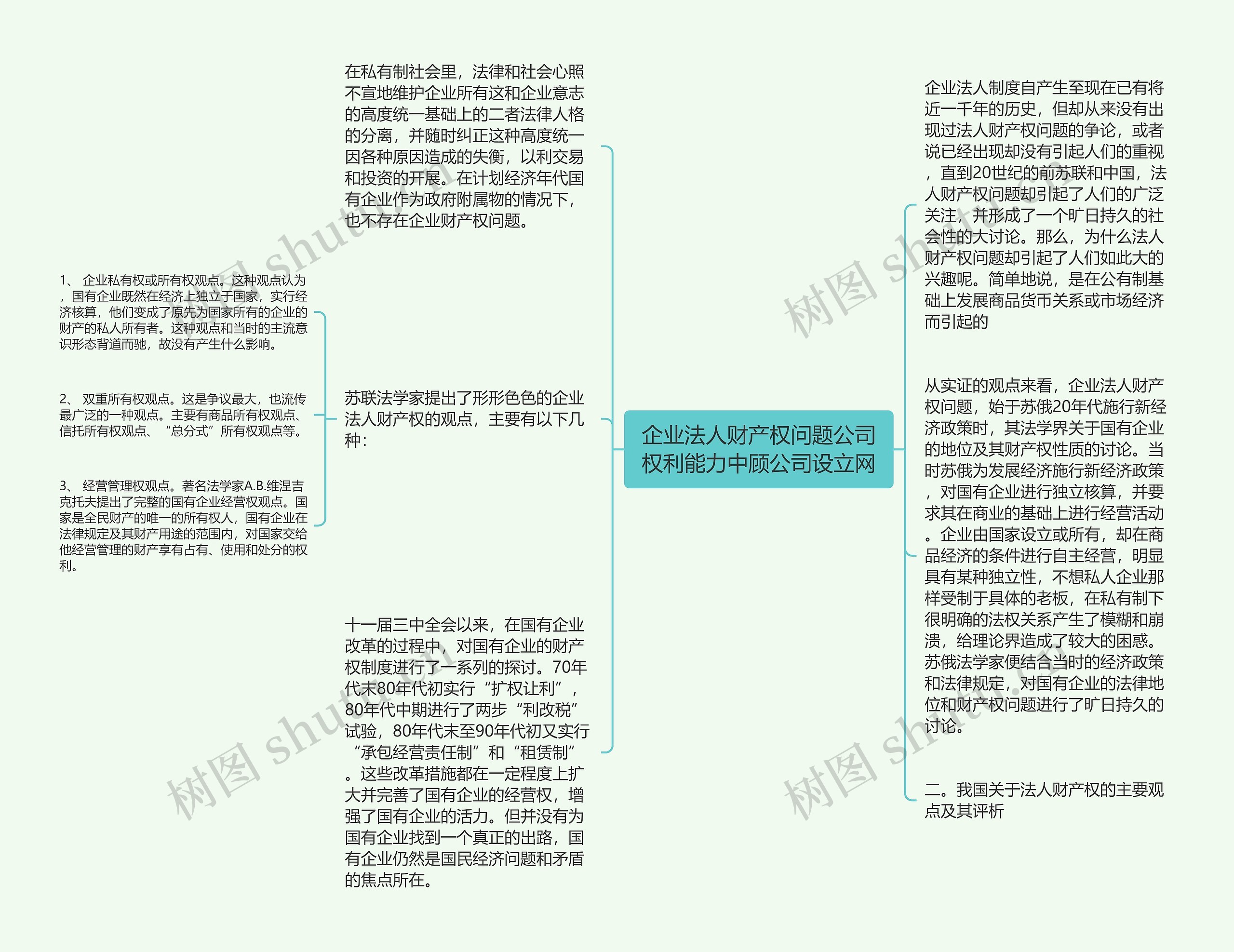 企业法人财产权问题公司权利能力中顾公司设立网