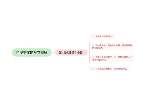 自发变化的基本特征