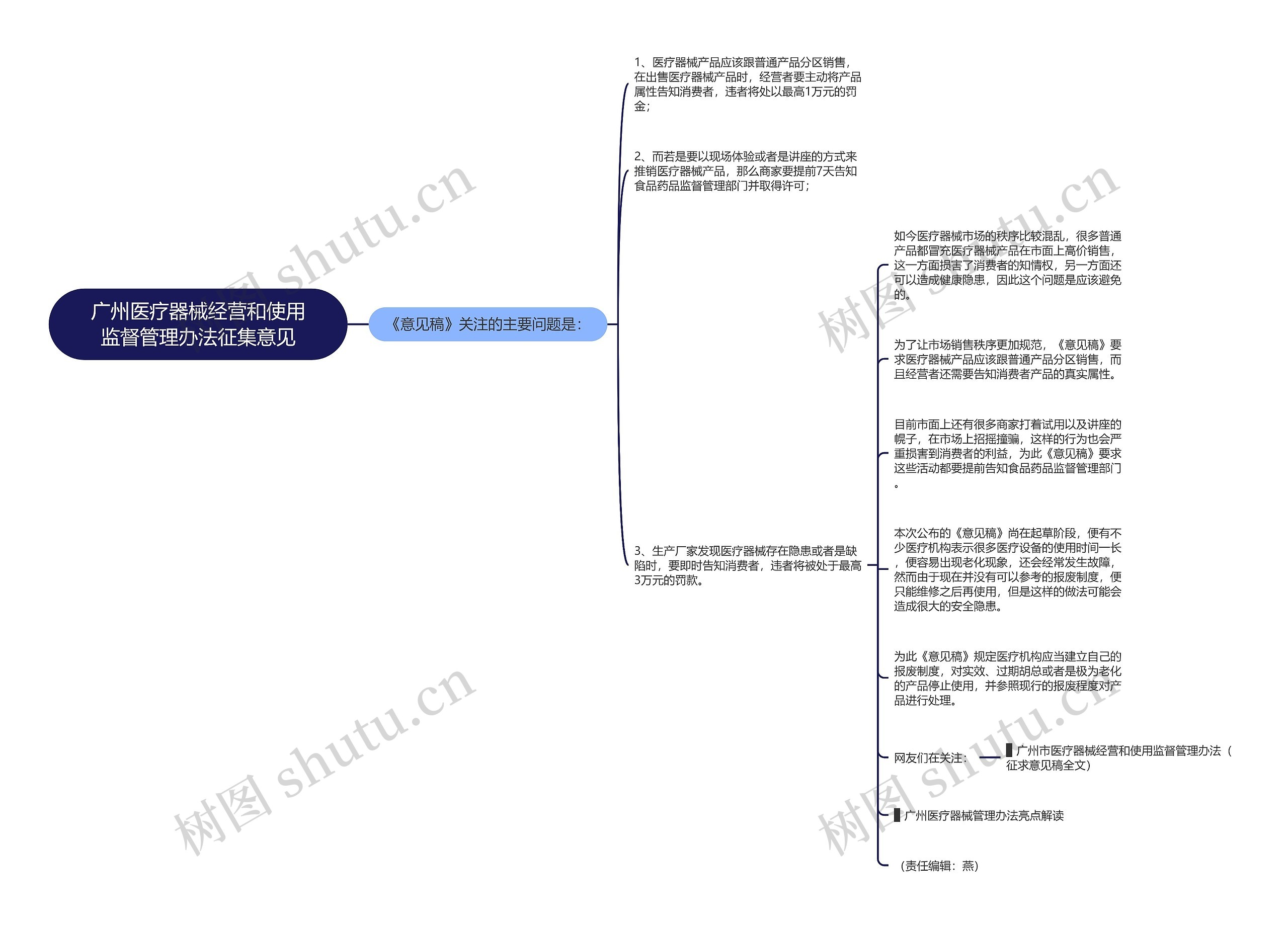 广州医疗器械经营和使用监督管理办法征集意见思维导图