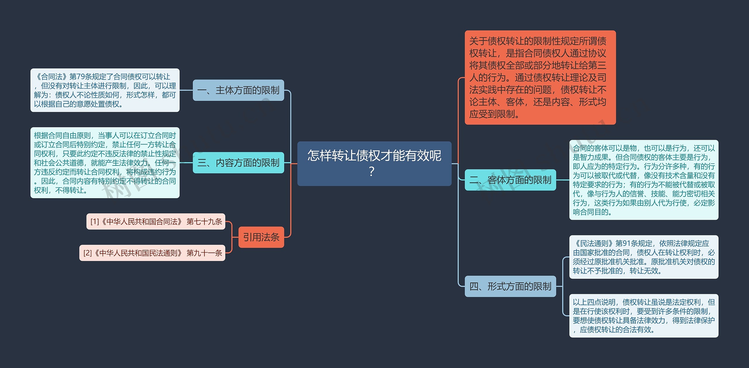 怎样转让债权才能有效呢？