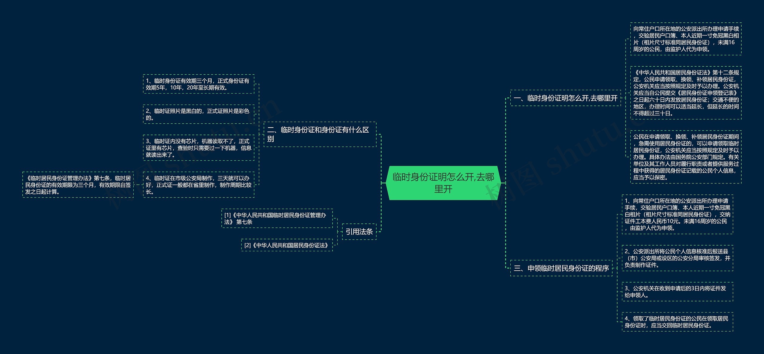 临时身份证明怎么开,去哪里开