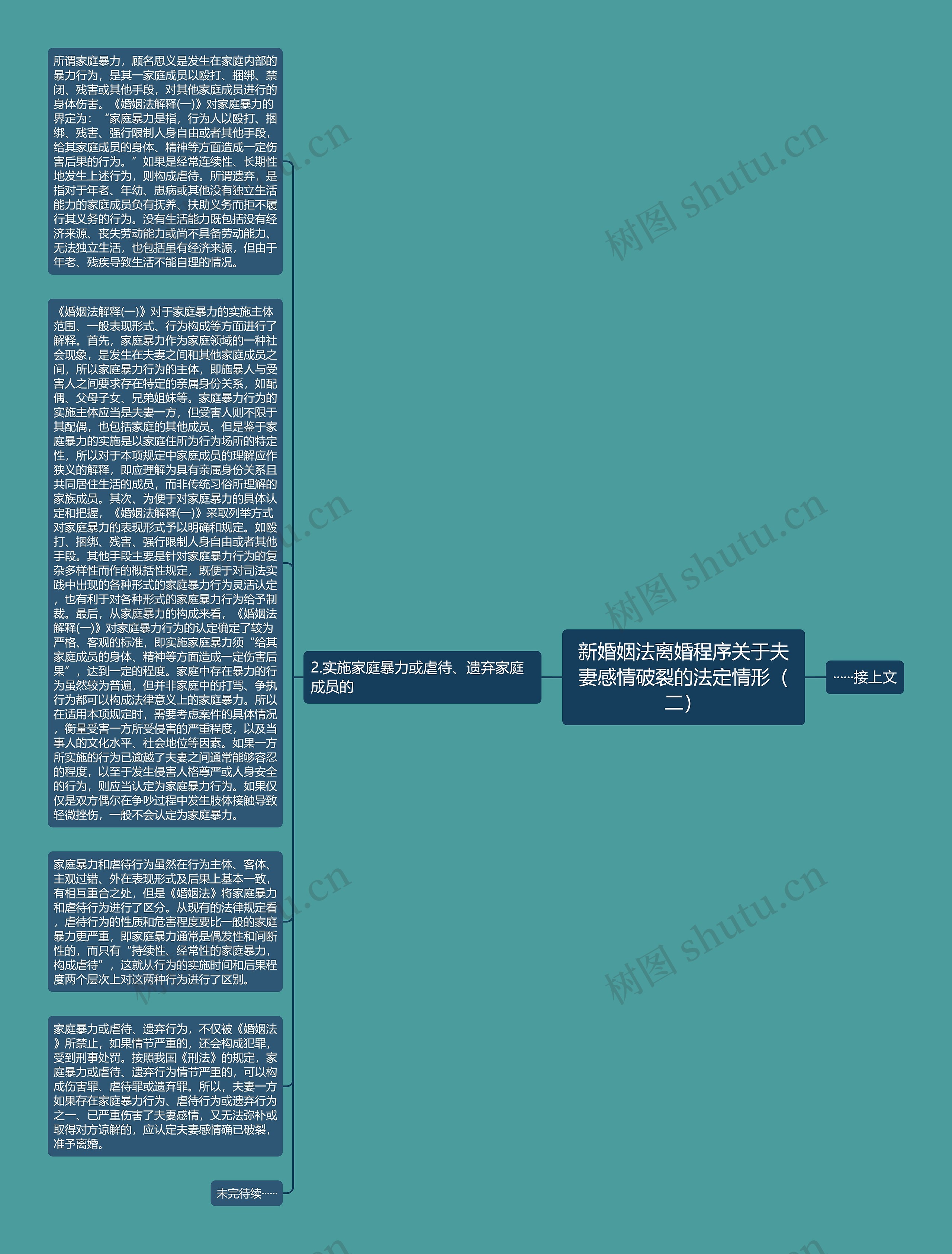 新婚姻法离婚程序关于夫妻感情破裂的法定情形（二）