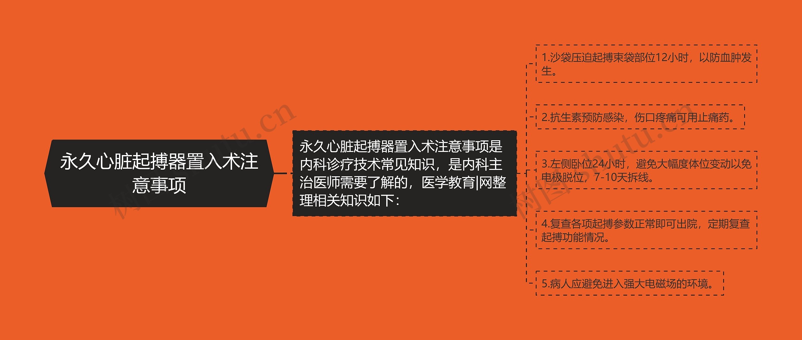 永久心脏起搏器置入术注意事项思维导图