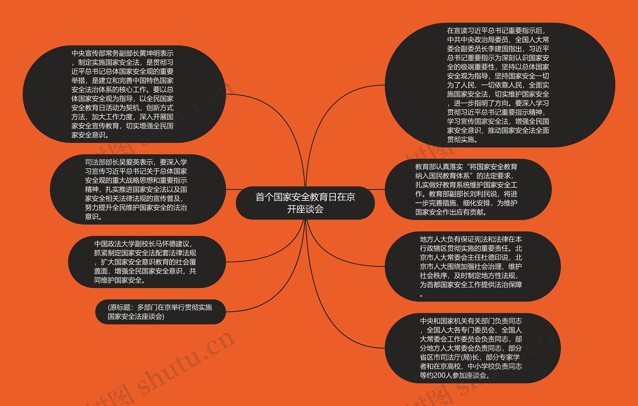 首个国家安全教育日在京开座谈会思维导图