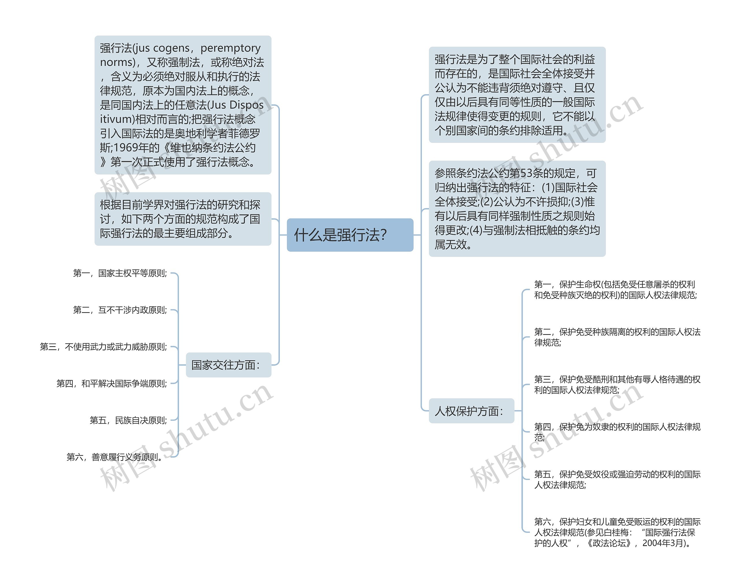 什么是强行法？   