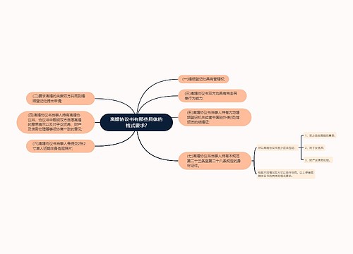 离婚协议书有那些具体的格式要求?