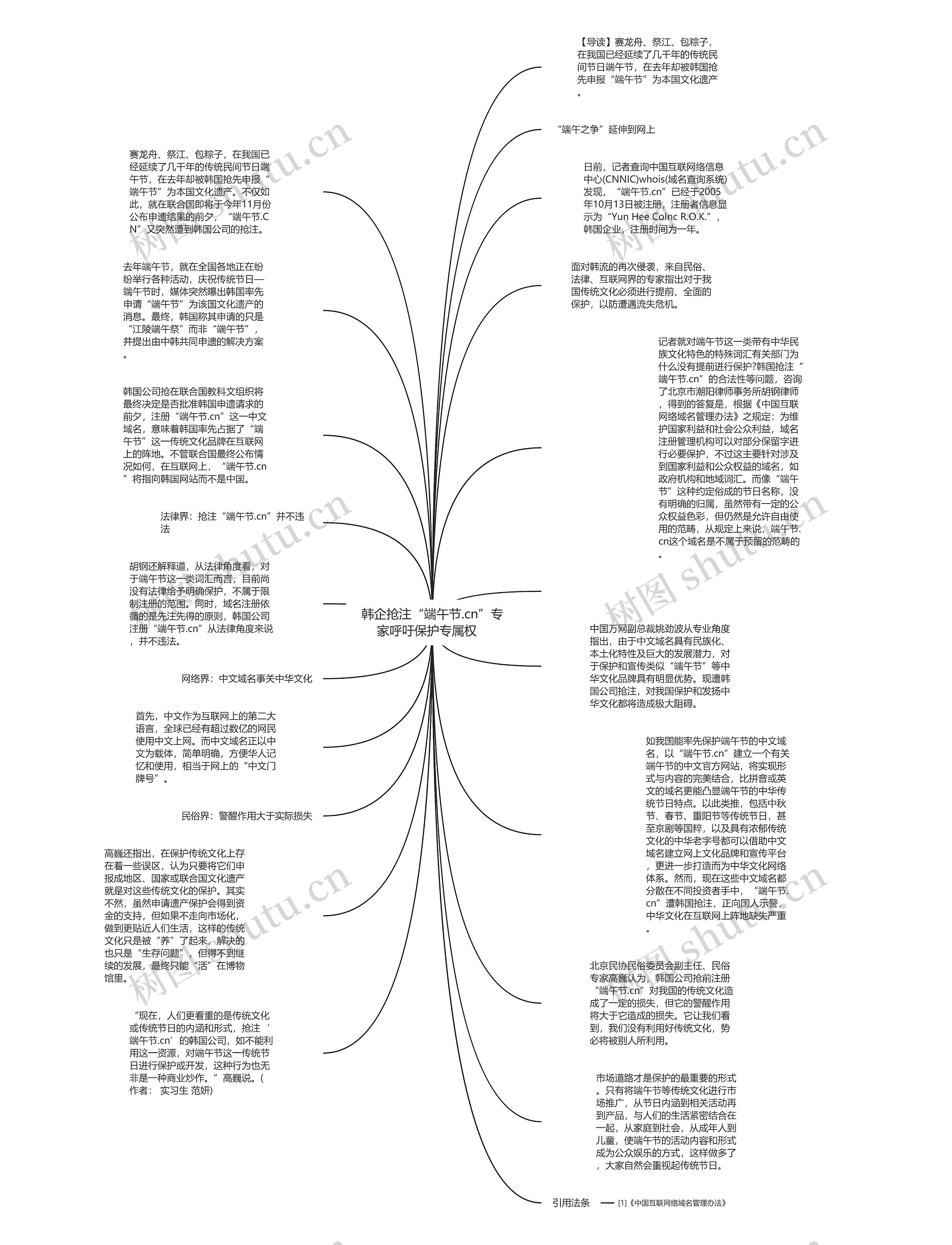 韩企抢注“端午节.cn”专家呼吁保护专属权   思维导图