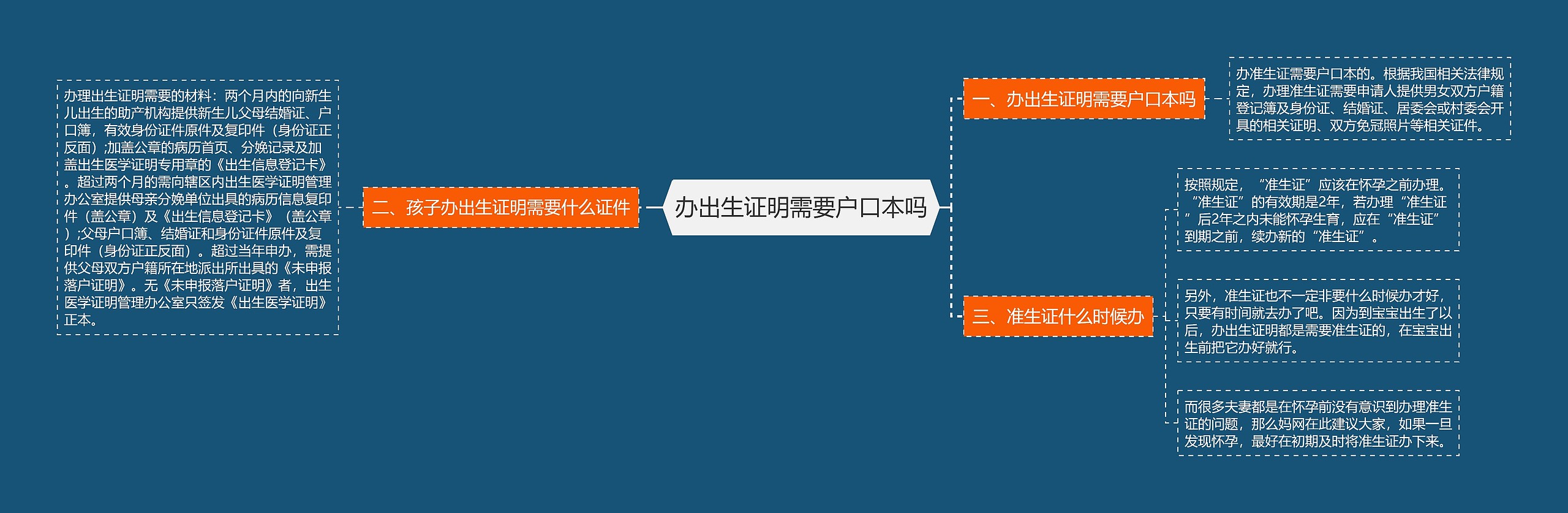 办出生证明需要户口本吗思维导图