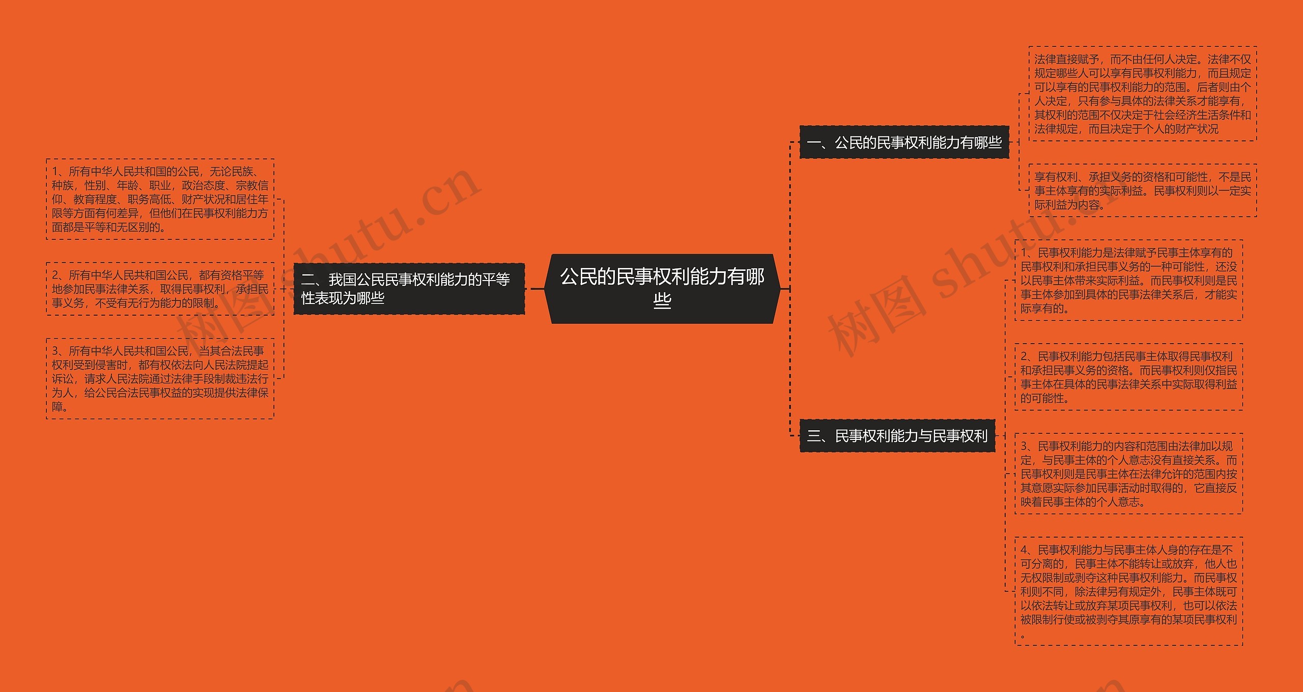 公民的民事权利能力有哪些 公民的民事权利能力有哪些