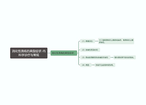 消化性溃疡的典型症状-内科学诊疗与常规