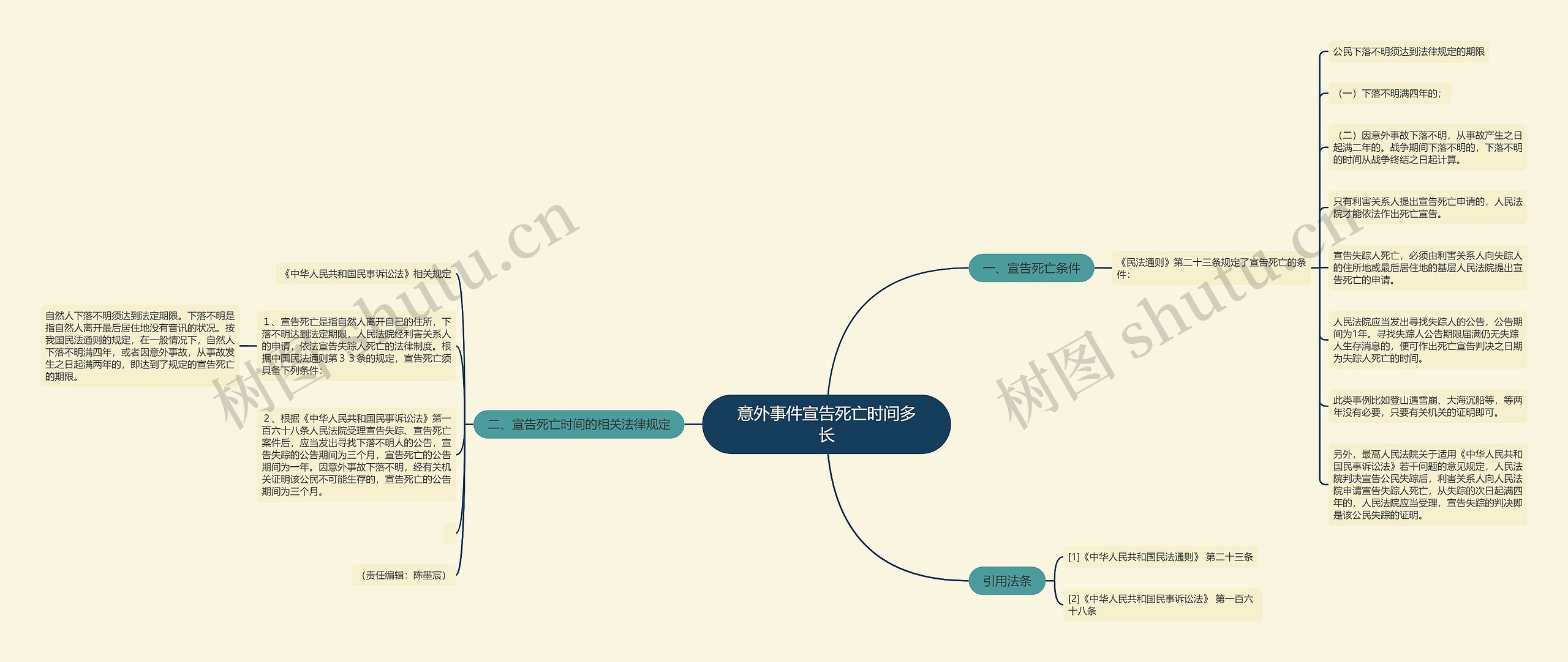 意外事件宣告死亡时间多长思维导图