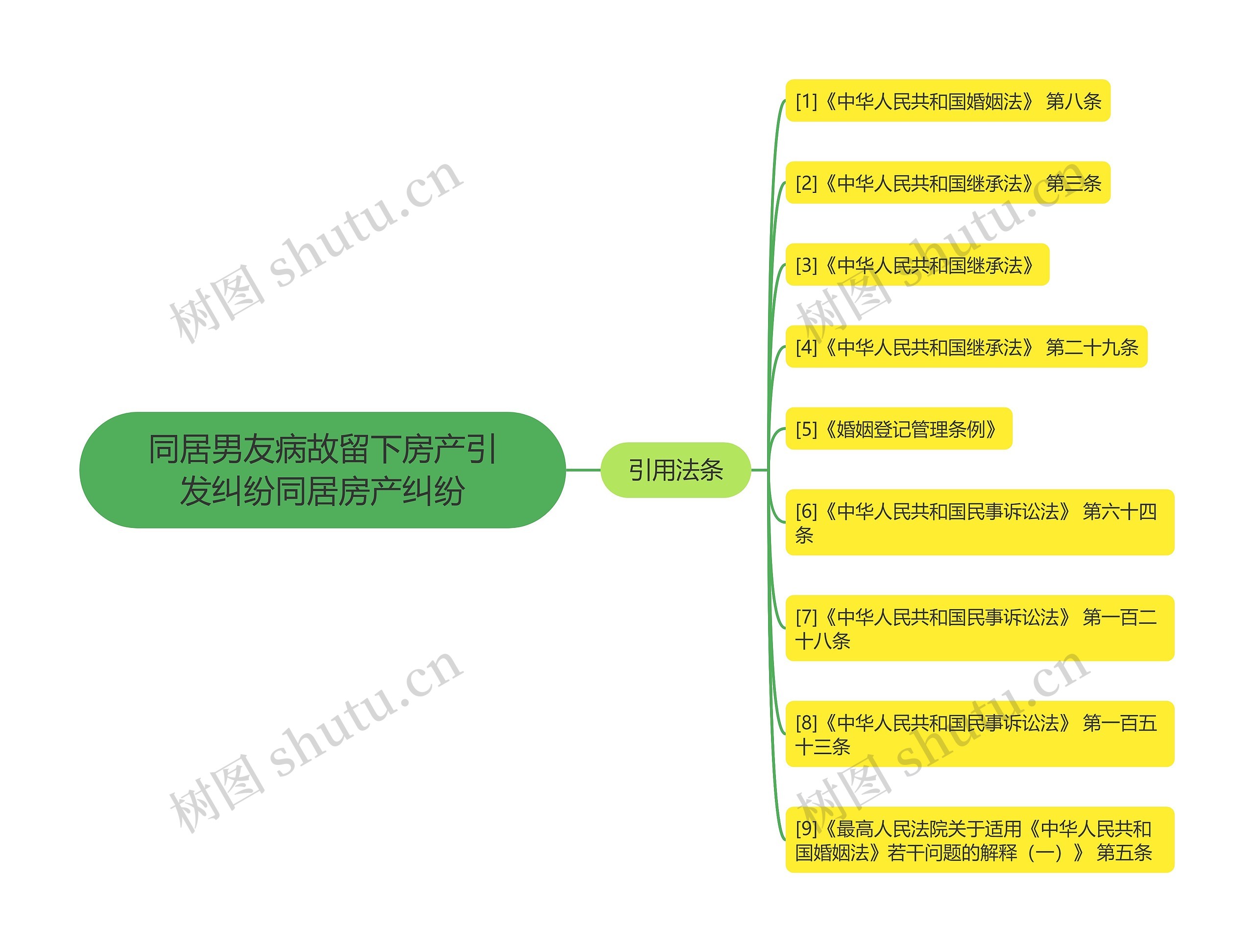 同居男友病故留下房产引发纠纷同居房产纠纷