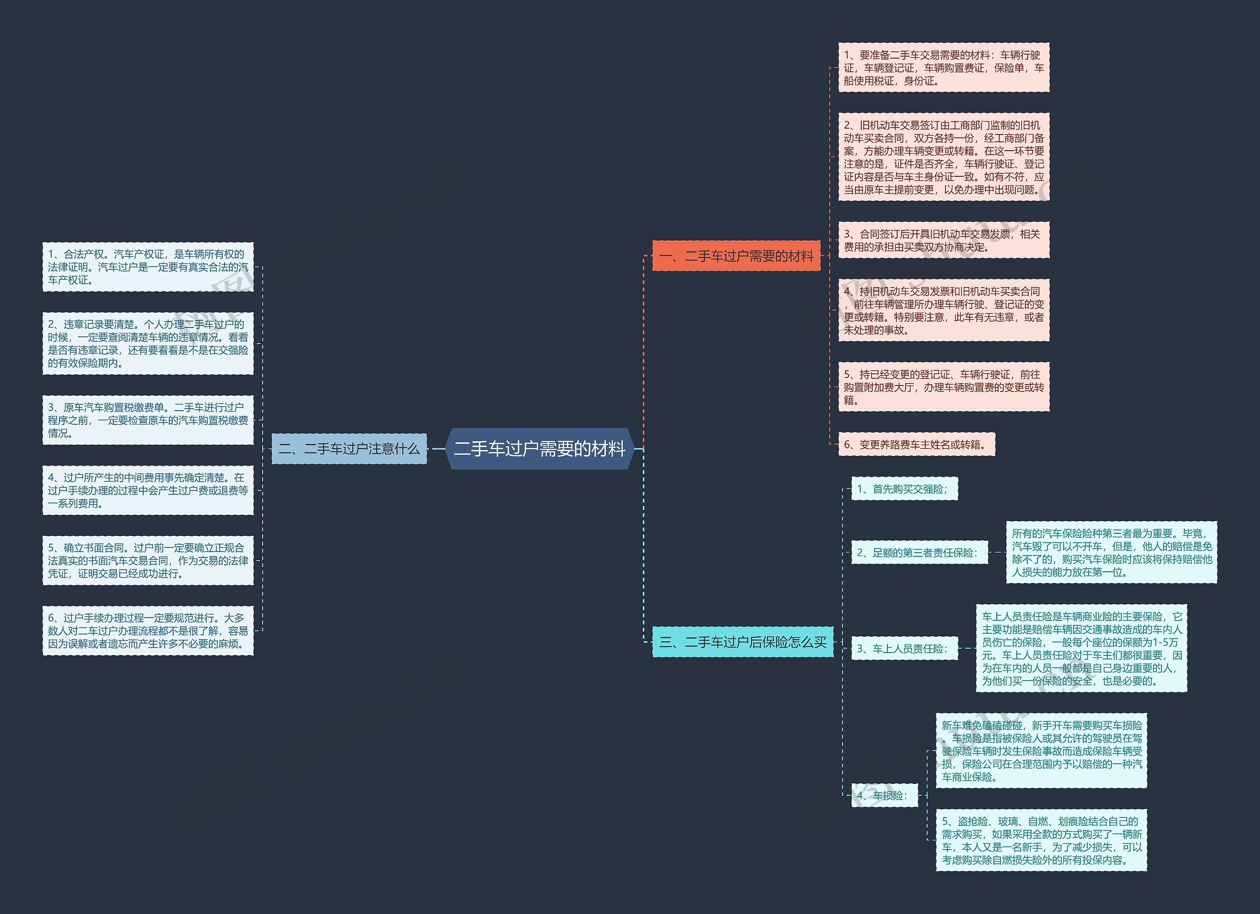 二手车过户需要的材料思维导图