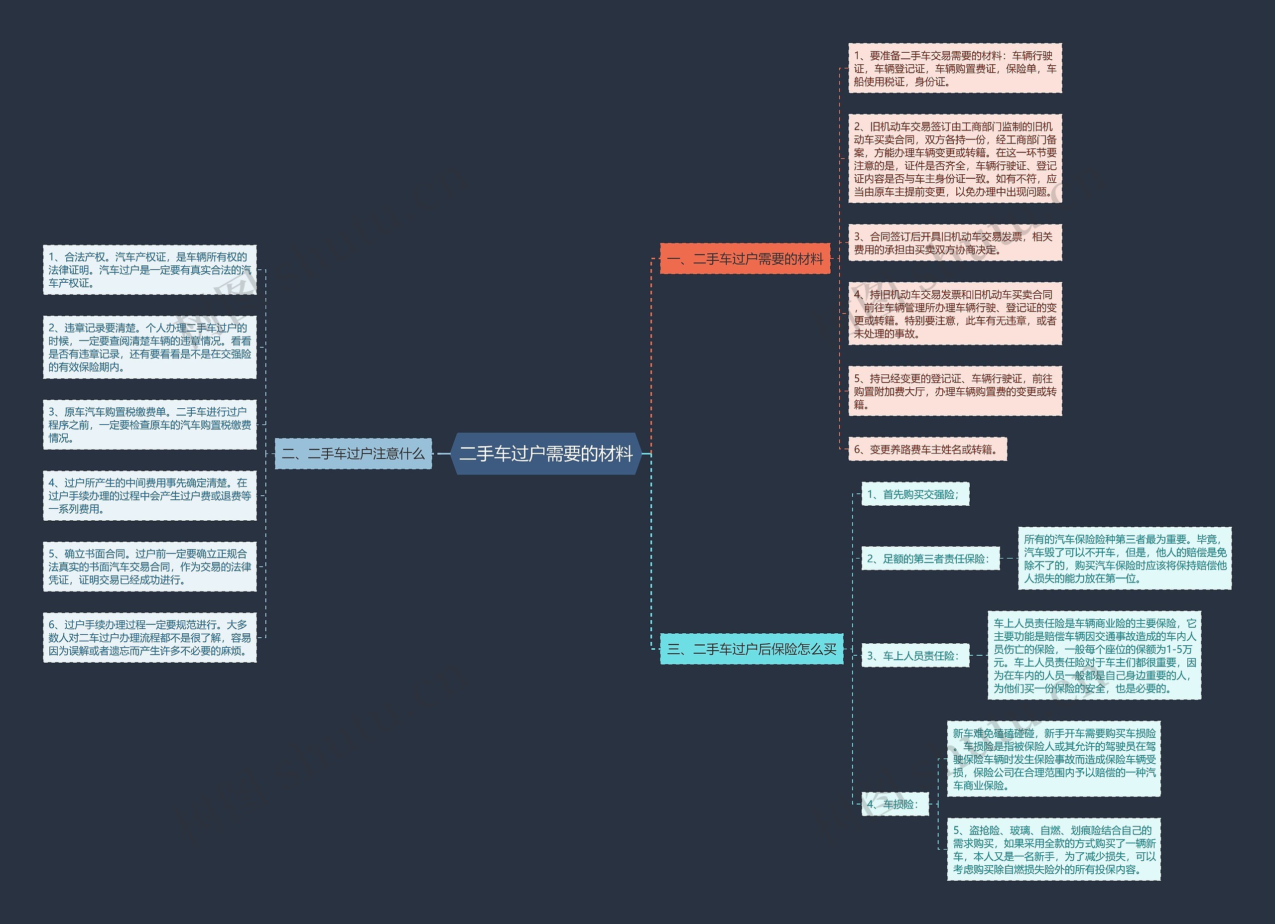 二手车过户需要的材料 二手车过户需要的材料