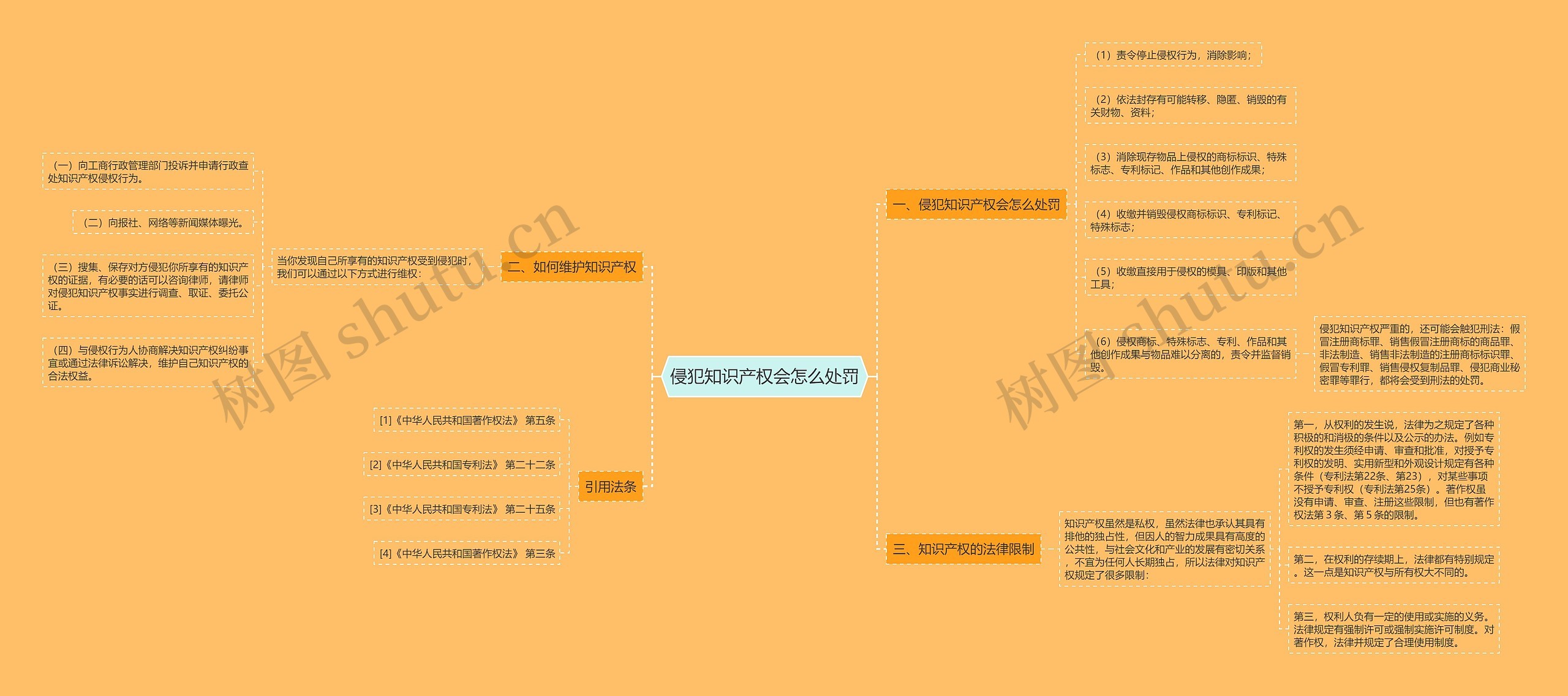 侵犯知识产权会怎么处罚 侵犯知识产权会怎么处罚