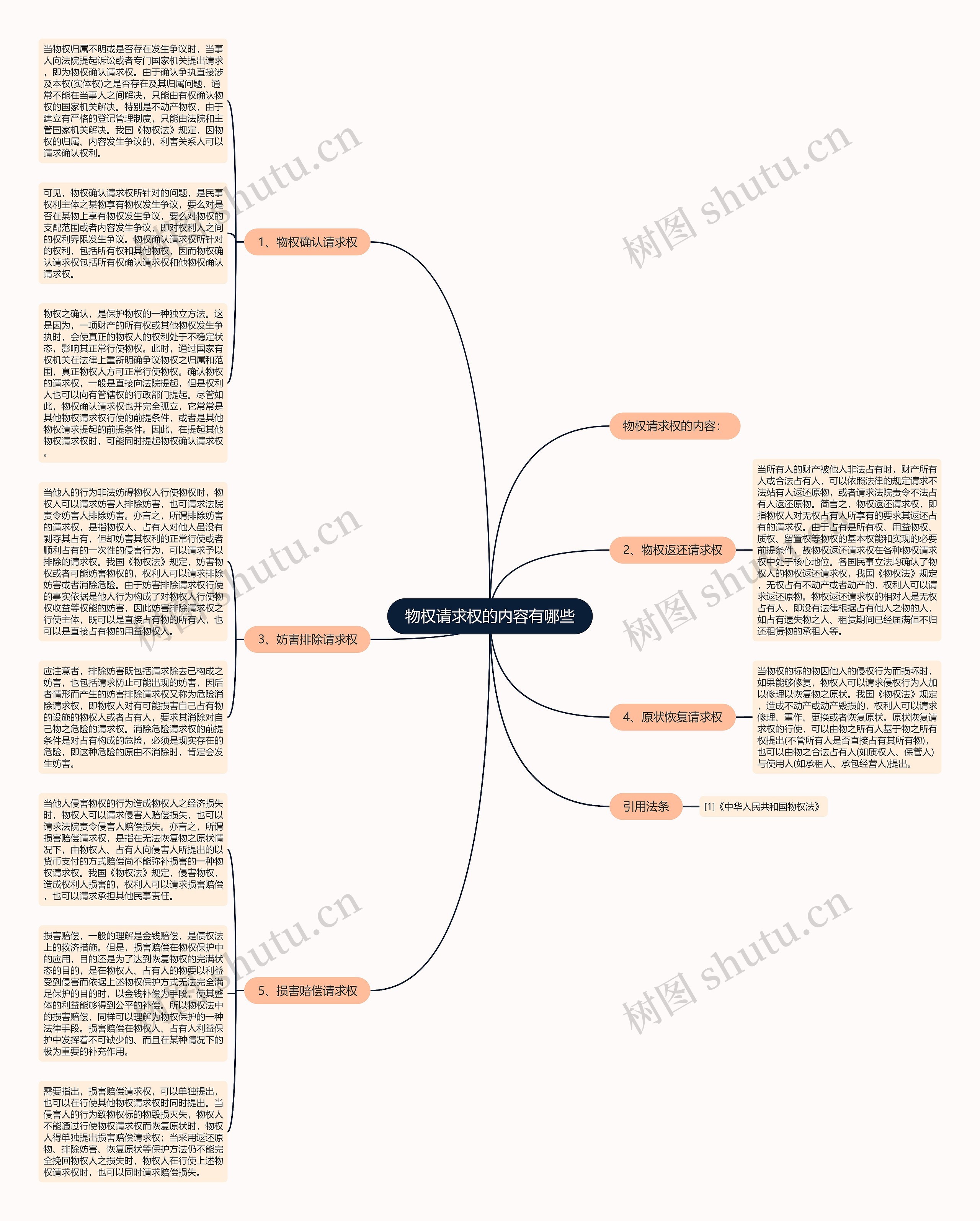 物权请求权的内容有哪些 物权请求权的内容有哪些