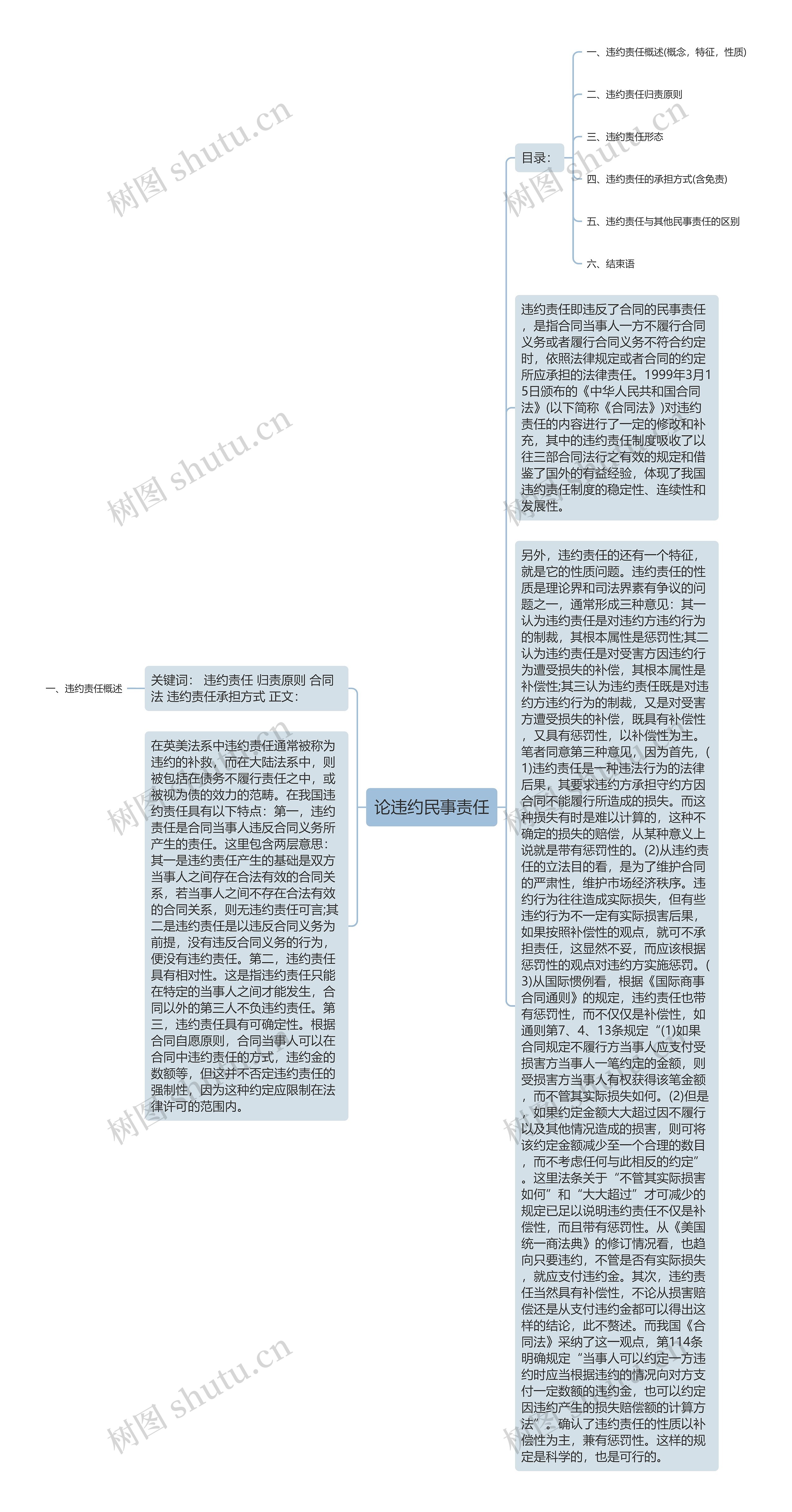 论违约民事责任思维导图