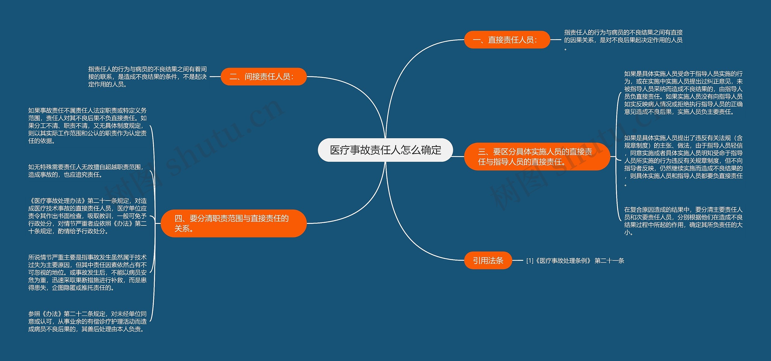 医疗事故责任人怎么确定 医疗事故责任人怎么确定