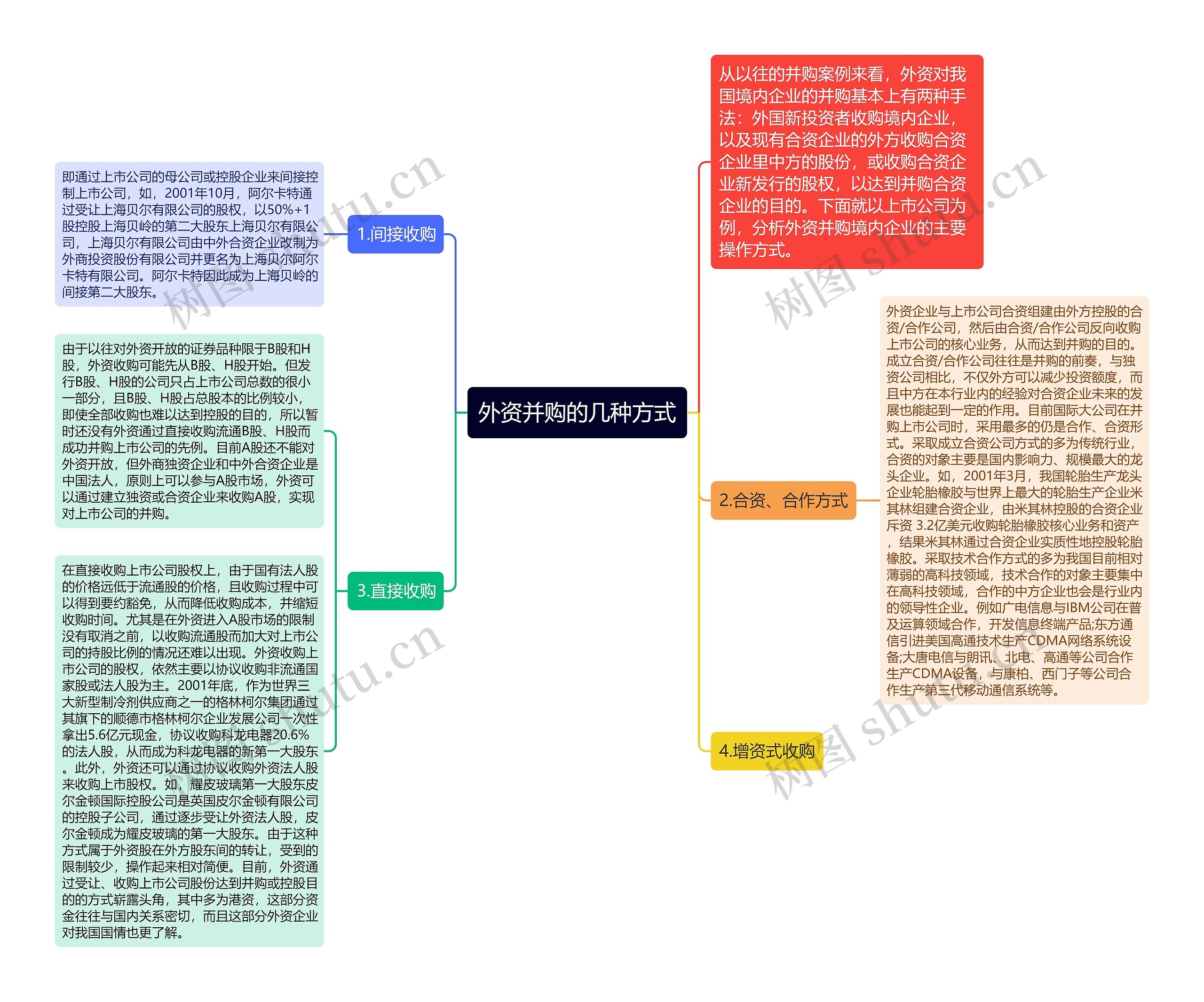 外资并购的几种方式思维导图