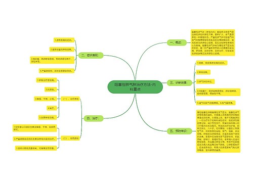 阻塞性肺气肿治疗方法-内科重点