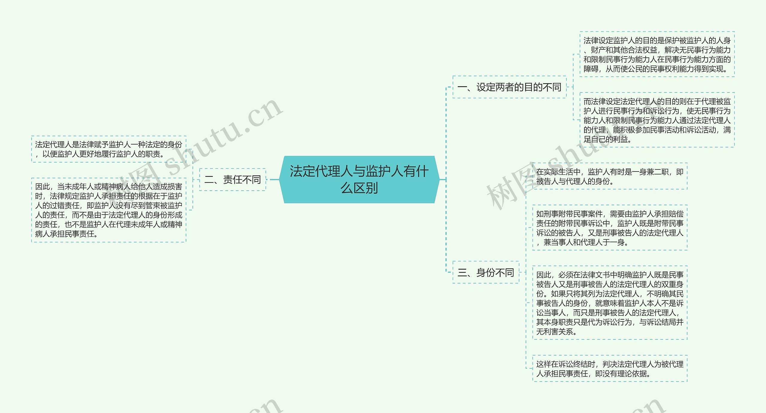 法定代理人与监护人有什么区别