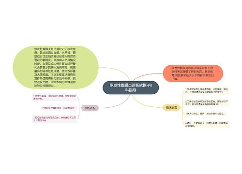 原发性腹膜炎诊断依据-内科指导